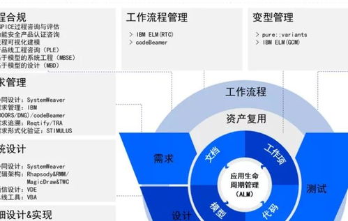MBSE咨詢服務與工具 推動汽車行業數字化轉型及數字文化創意內容應用