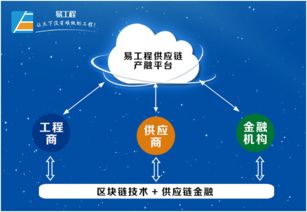 易工程 區塊鏈賦能數字文創，開啟便捷融資新篇章